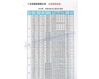 排水管、頂管規(guī)格及主要參數表